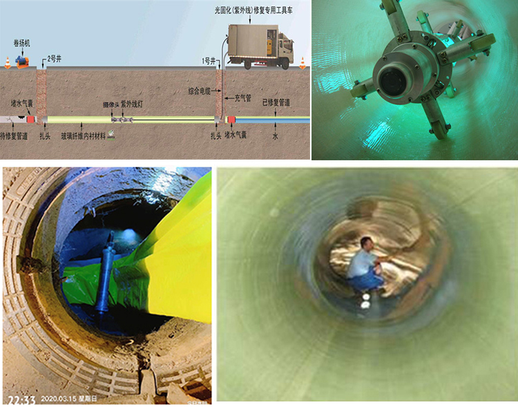 正蓝UV-CIPP内衬修复