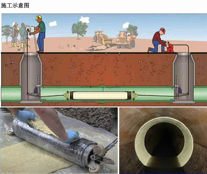 正蓝管道局部点状修复